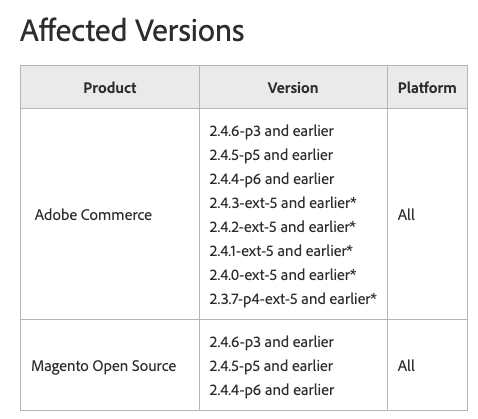 CVE-2024-20720 affected versions - adobe.com